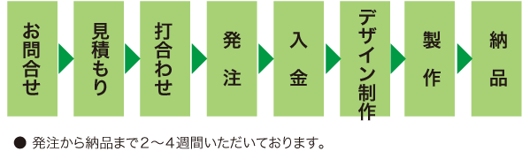 オリジナルうちわ 制作の流れ