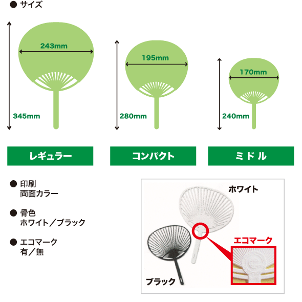 サイズについて